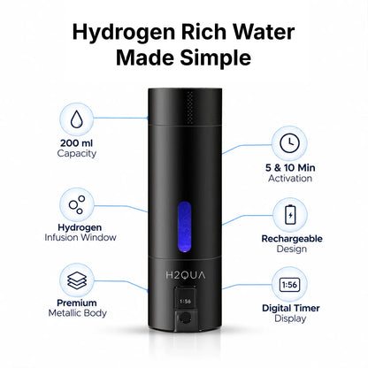 Hydrogen Water Bottle