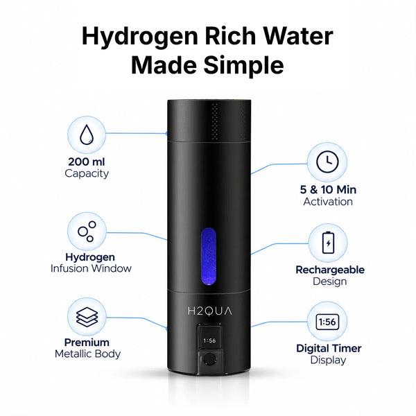 Hydrogen Water Bottle