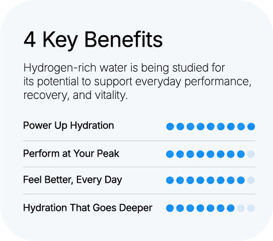Powered by Proven Hydrogen Science